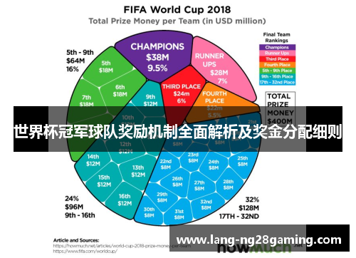 世界杯冠军球队奖励机制全面解析及奖金分配细则 世界杯冠军球队奖励机制全面解析及奖金分配细则