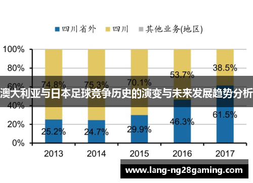 澳大利亚与日本足球竞争历史的演变与未来发展趋势分析 澳大利亚与日本足球竞争历史的演变与未来发展趋势分析