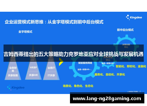 吉姆西蒂提出的五大策略助力克罗地亚应对全球挑战与发展机遇
