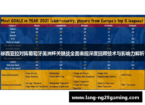 穆西亚拉对阵葡萄牙美洲杯关键战全面表现深度回顾技术与影响力解析