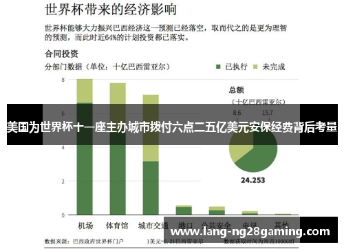 美国为世界杯十一座主办城市拨付六点二五亿美元安保经费背后考量
